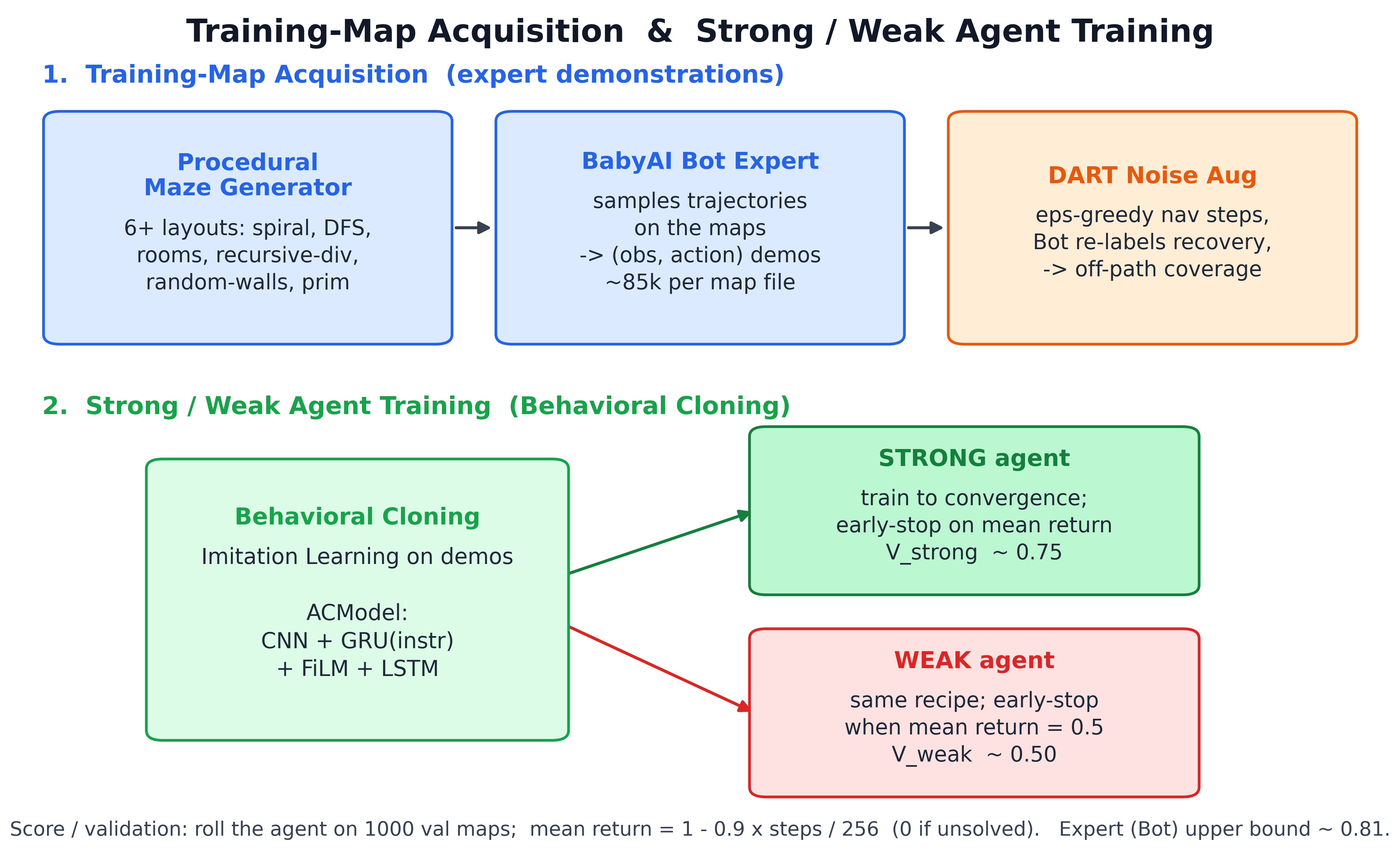 Agent Gameplay Feedback Pipeline